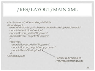 /RES/LAYOUT/MAIN.XML 
<?xml version="1.0" encoding="utf-8"?> 
<LinearLayout 
xmlns:android="http://schemas.android.com/apk/res/android" 
android:orientation="vertical" 
android:layout_width="fill_parent" 
android:layout_height="fill_parent" 
> 
<TextView 
android:layout_width="fill_parent" 
android:layout_height="wrap_content" 
android:text="@string/hello" 
/> 
</LinearLayout> 
55 
Further redirection to 
/res/values/strings.xml 
 