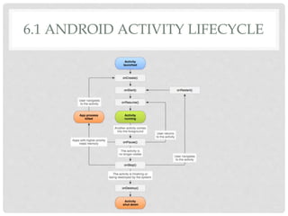 6.1 ANDROID ACTIVITY LIFECYCLE 
 