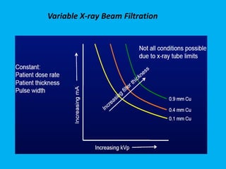 Variable X-ray Beam Filtration
 