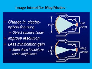 Image Intensifier Mag Modes
 