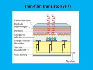 Thin-film transistor(TFT)
 