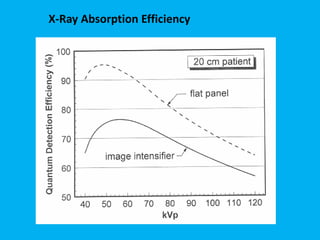 X-Ray Absorption Efficiency
 