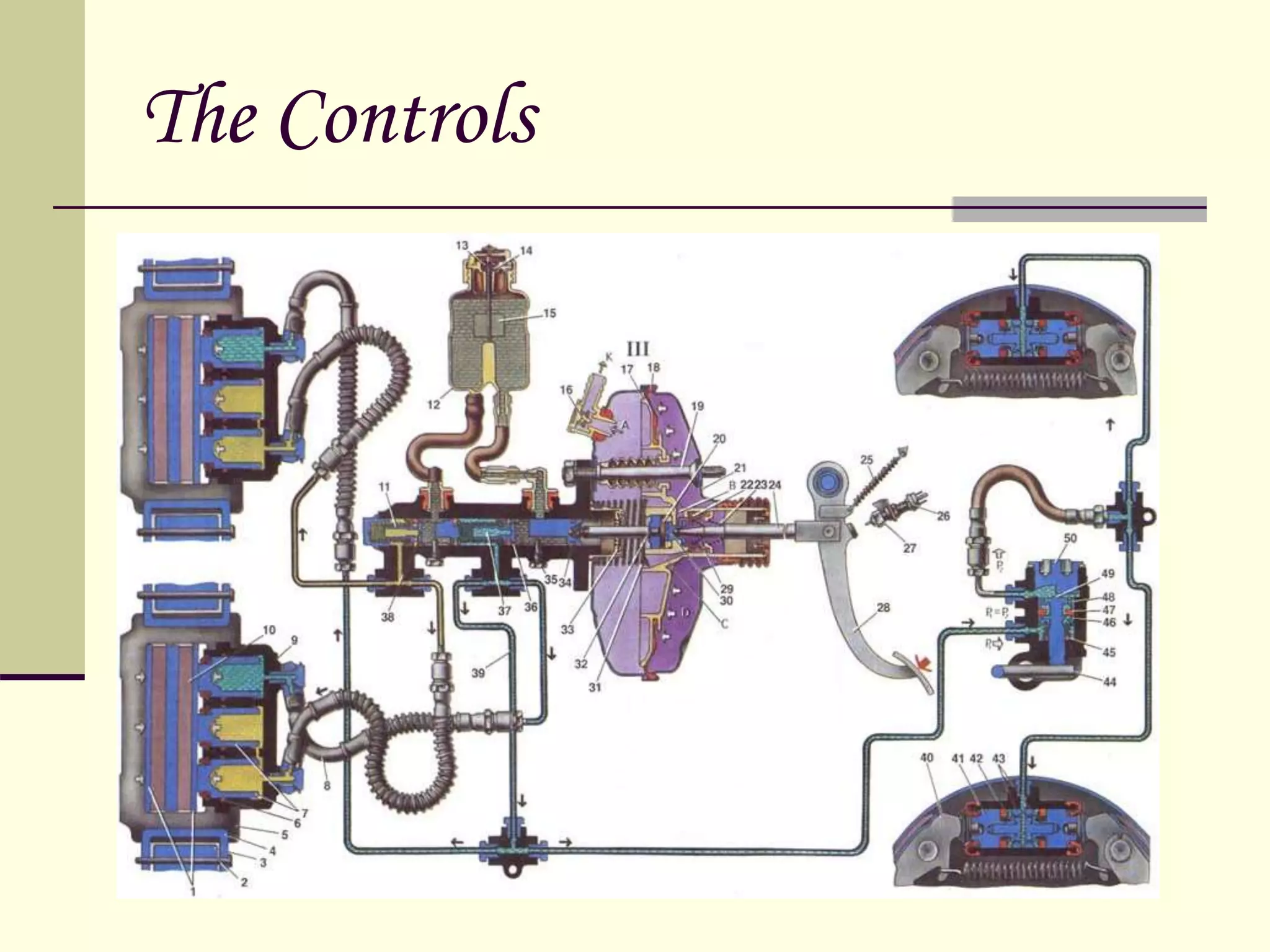 The Controls
 