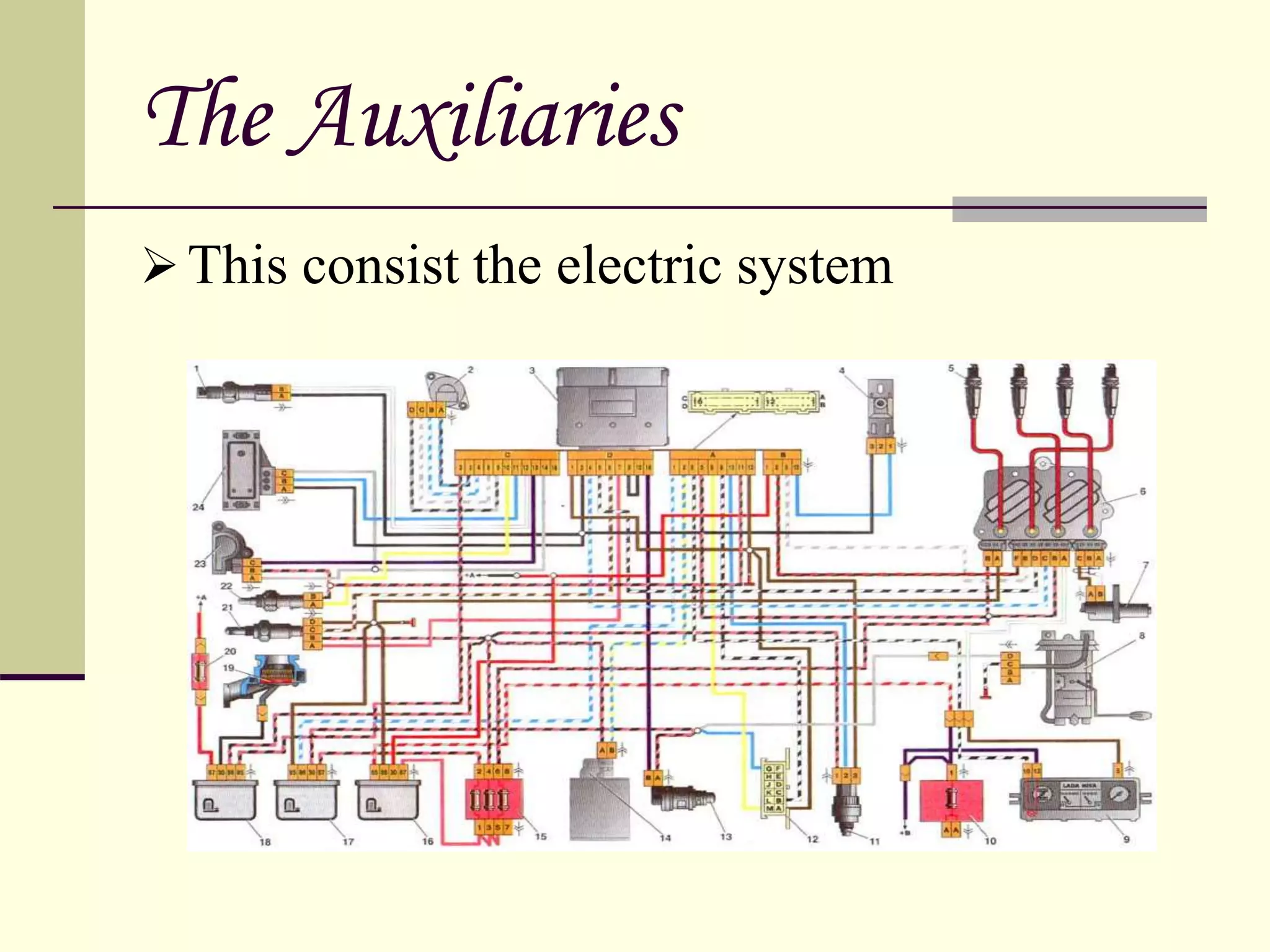The Auxiliaries
This consist the electric system
 