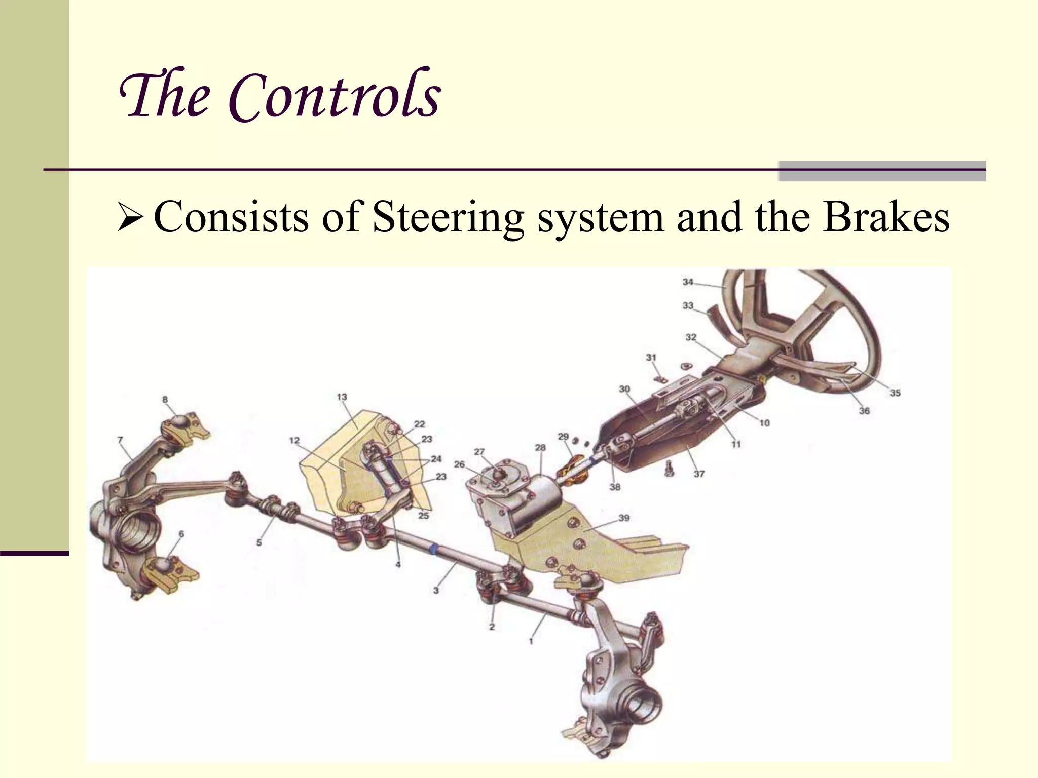 The Controls
Consists of Steering system and the Brakes
 