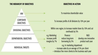 Basic of business and commerce