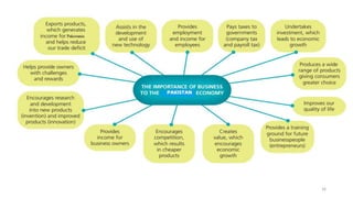 Basic of business and commerce