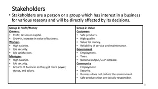 Basic of business and commerce