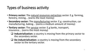 Basic of business and commerce