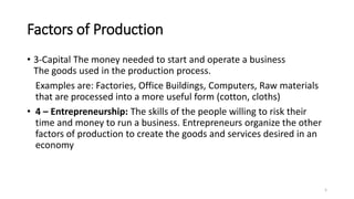 Basic of business and commerce