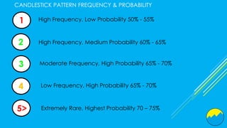 High Probability Pattern BASIC OF CANDILISTIC PATTERN (1)_780313381a9e3ecb962adafbb398e620.pdf