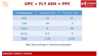 OPC + FLY ASH = PPC
Constituents Cement (%) Fly Ash (%)
SiO2 22 57
CaO 64 3
Al2O3 6 36
Fe2O3 4.5 5
MgO 1.00 0.50
Both show synergy in chemical composition
 