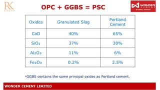 OPC + GGBS = PSC
Oxides Granulated Slag
Portland
Cement
CaO 40% 65%
SiO₂ 37% 20%
Al₂O₃ 11% 6%
Fe₂O₃ 0.2% 2.5%
*GGBS contains the same principal oxides as Portland cement.
 