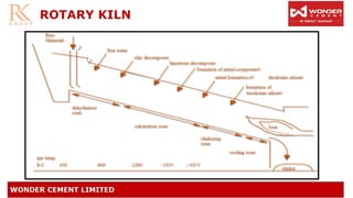 ROTARY KILN
 
