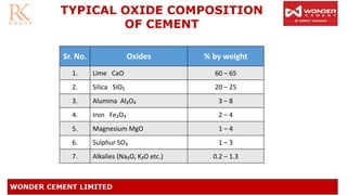 TYPICAL OXIDE COMPOSITION
OF CEMENT
Sr. No. Oxides % by weight
1. Lime CaO 60 – 65
2. Silica SiO₂ 20 – 25
3. Alumina Al₂O₃ 3 – 8
4. Iron Fe₂O₃ 2 – 4
5. Magnesium MgO 1 – 4
6. Sulphur SO₃ 1 – 3
7. Alkalies (Na₂O, K₂O etc.) 0.2 – 1.3
 