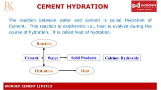 CEMENT HYDRATION
The reaction between water and cement is called Hydration of
Cement. This reaction is exothermic i.e., heat is evolved during the
course of hydration. It is called heat of hydration.
Solid Products Calcium Hydroxide
Hydration Heat
WaterCement
Reaction
+
 