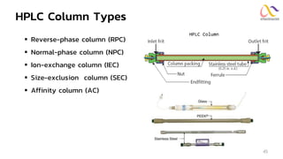 Hplc Column Types Pdf Basic Separation and Chromatographic Methods | PDF