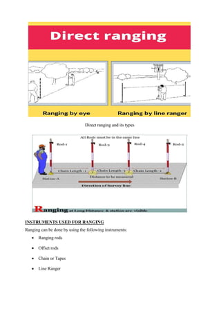 Basic Of Civil Engineering Site knowledge | PDF