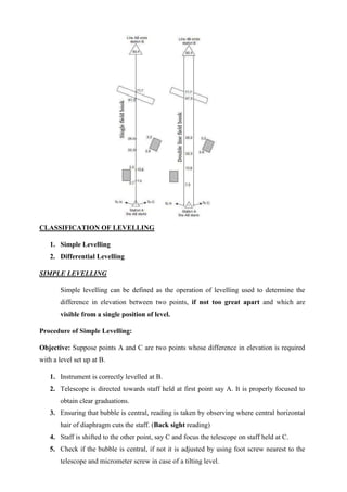 Basic Of Civil Engineering Site knowledge | PDF