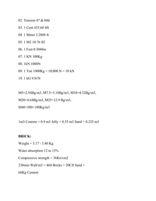 02. Tension 47 & 60d
03. 1 Cent 435.60 Sft
04. 1 Meter 3.2808 ft
05. 1 M2 10.76 ft2
06. 1 Feet 0.3048m
07. 1 KN 100Kg
08. 1kN 1000N
09. 1 Ton 1000Kg = 10,000 N = 10 kN
10. 1 kG 9.81N
M5=2.54Bg/m3, M7.5=3.18Bg/m3, M10=4.32Bg/m3,
M20=8.64Bg/m3, M25=12.9 Bg/m3,
M40=500+100Kg/m3
1m3 Conrete = 0.9 m3 Jelly + 0.55 m3 Sand + 0.225 m3
BRICK:
Weight = 3.17 - 3.80 Kg
Water absorption 12 to 15%
Compressive strength = 36Kn/cm2
230mm Wall/m3 = 460 Bricks + 20Cft Sand +
66Kg Cement
 