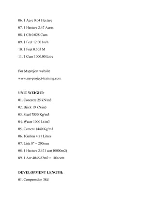 06. 1 Acre 0.04 Hectare
07. 1 Hectare 2.47 Acres
08. 1 Cft 0.028 Cum
09. 1 Feet 12.00 Inch
10. 1 Feet 0.305 M
11. 1 Cum 1000.00 Litre
For Msproject website
www.ms-project-training.com
UNIT WEIGHT:
01. Concrete 25 kN/m3
02. Brick 19 kN/m3
03. Steel 7850 Kg/m3
04. Water 1000 Lt/m3
05. Cement 1440 Kg/m3
06. 1Gallon 4.81 Litres
07. Link 8" = 200mm
08. 1 Hectare 2.471 acr(10000m2)
09. 1 Acr 4046.82m2 = 100 cent
DEVELOPMENT LENGTH:
01. Compression 38d
 