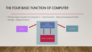 Basic of Computer.pptx