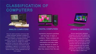 They are used to process continuous data.
Analog computers represent variables by
physical quantities. Thus any computer which
solve problem by translating physical
conditions such as flow, temperature, pressure,
angular position or voltage into related
mechanical or electrical related circuits as an
analog for the physical phenomenon being
investigated in general it is a computer which
uses an analog quantity and produces analog
values as output. Analog computers are very
much speedy. ​
represents physical quantities
with the help of digits or
numbers. These numbers are
used to perform Arithmetic
calculations and also make
logical decision to reach a
conclusion, depending on, the
data they receive from the user.
Various specifically designed
computers are with both digital and
analog characteristics combining the
advantages of analog and digital
computers when working as a system.
The hybrid system provides the good
precision that can be attained with
analog computers and the greater
control that is possible with digital
computers, plus the ability to accept
the input data in either form. ​
ANALOG COMPUTERS DIGITAL COMPUTERS HYBRID COMPUTERS
 