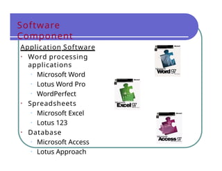 Software
Component
Application Software
• Word processing
applications
• Microsoft Word
• Lotus Word Pro
• WordPerfect
• Spreadsheets
• Microsoft Excel
• Lotus 123
• Database
• Microsoft Access
• Lotus Approach
 