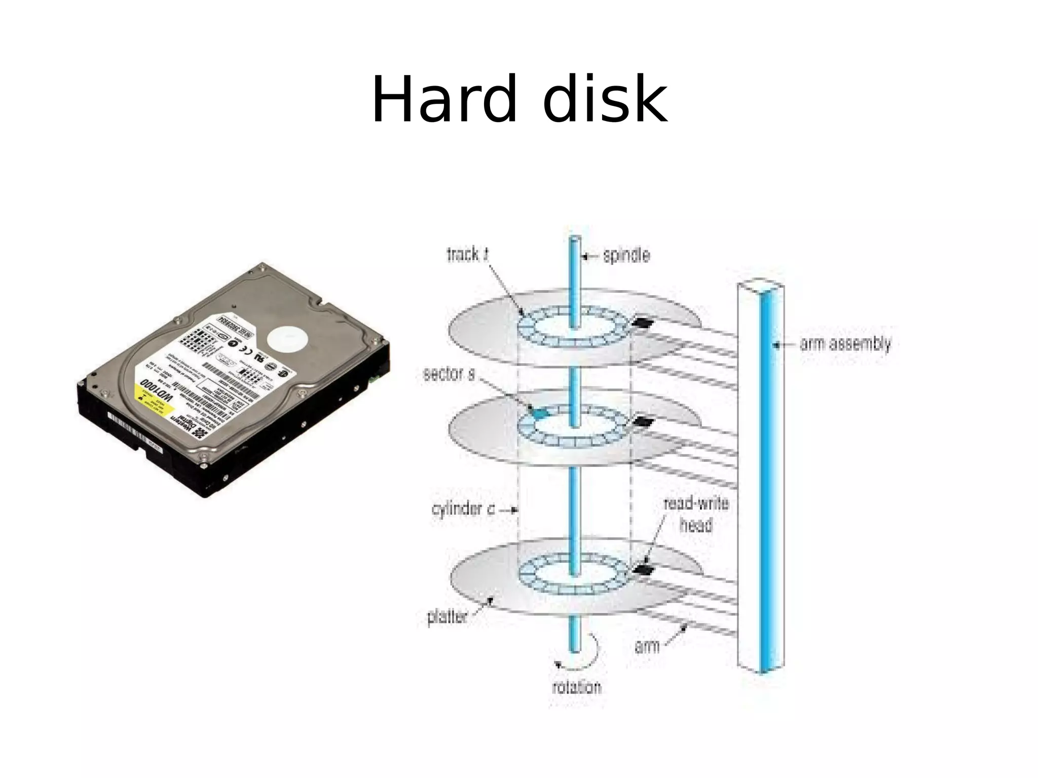 Hard disk
 