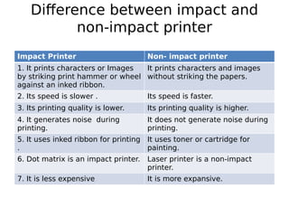 Difference between impact and
non-impact printer
Impact Printer Non- impact printer
1. It prints characters or Images
by striking print hammer or wheel
against an inked ribbon.
It prints characters and images
without striking the papers.
2. Its speed is slower . Its speed is faster.
3. Its printing quality is lower. Its printing quality is higher.
4. It generates noise during
printing.
It does not generate noise during
printing.
5. It uses inked ribbon for printing
.
It uses toner or cartridge for
painting.
6. Dot matrix is an impact printer. Laser printer is a non-impact
printer.
7. It is less expensive It is more expansive.
 