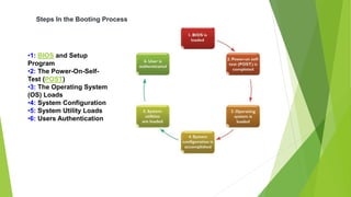 introdection BASIC OF COMPUTER EDUCATION | PPTX