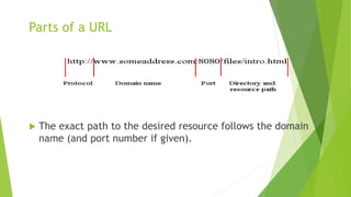 Parts of a URL
 The exact path to the desired resource follows the domain
name (and port number if given).
 