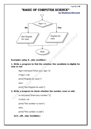 Basic of COMPUTER SCIENCE Presented by Shubham Shewale.pdf