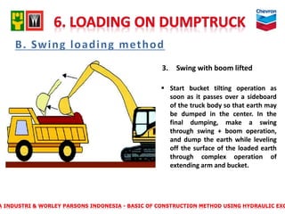 Basic of construction method using hydraulic excavator | PDF