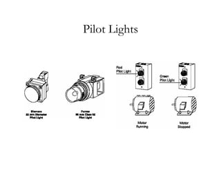 Pilot Lights
Pilot Lights
 