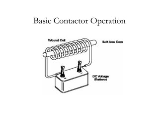 Basic Contactor Operation
Basic Contactor Operation
 