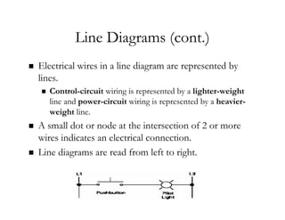 basic of control component description.pdf