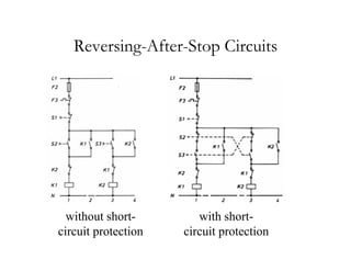 Reversing
Reversing-
-After
After-
-Stop Circuits
Stop Circuits
without short-
circuit protection
with short-
circuit protection
 