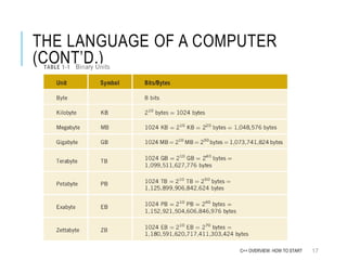 Basic of c++ programming | PPT