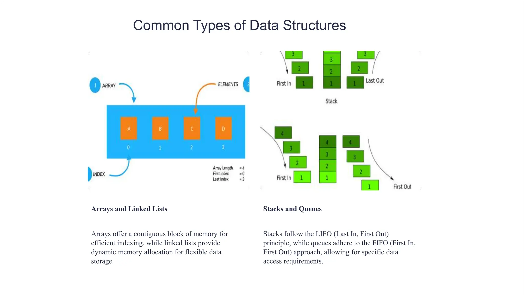 Basic of Data Structure.pptx