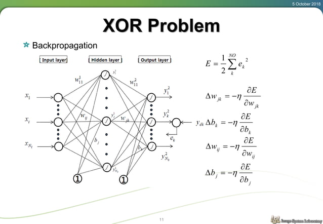 딥러닝 기초 - XOR 문제와 딥뉴럴넷(Basic of DL - XOR problem and DNN) | PDF