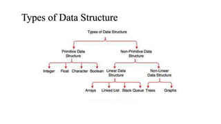Basic of Data Structure - Data Structure - Notes | PPT