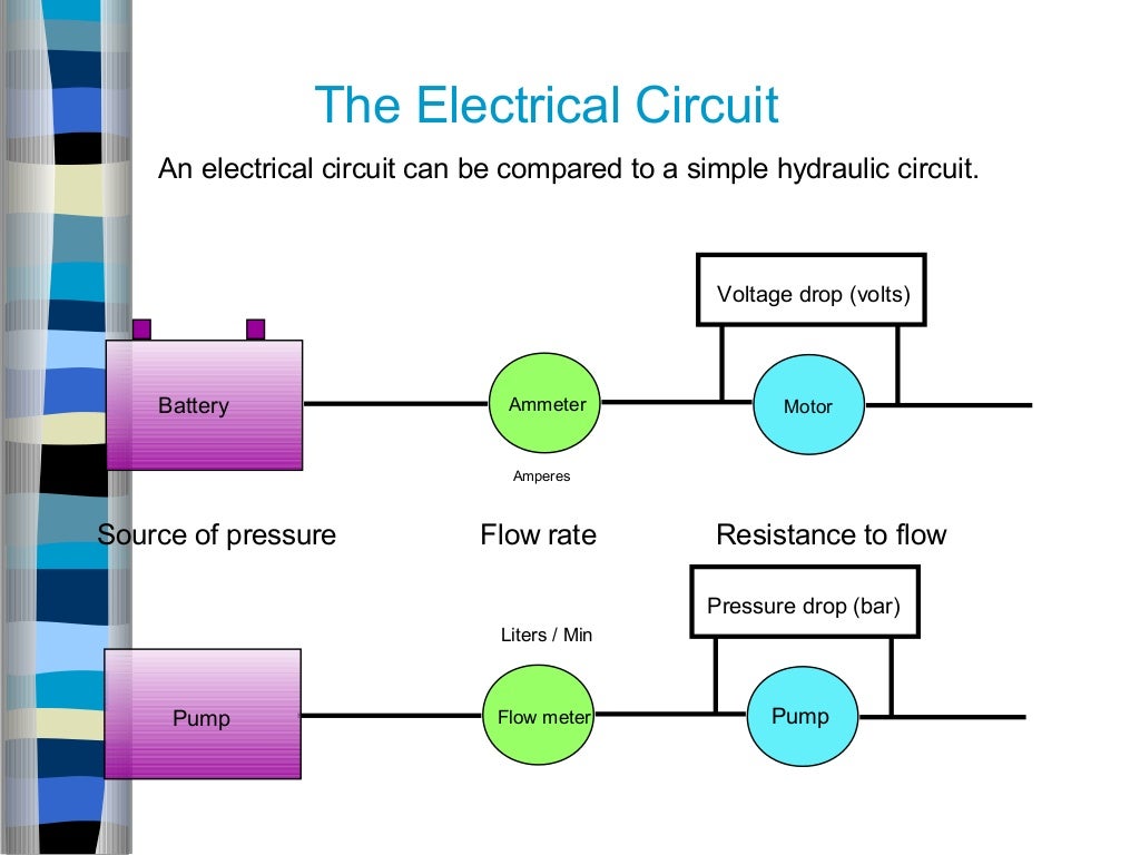 Basic of electrical