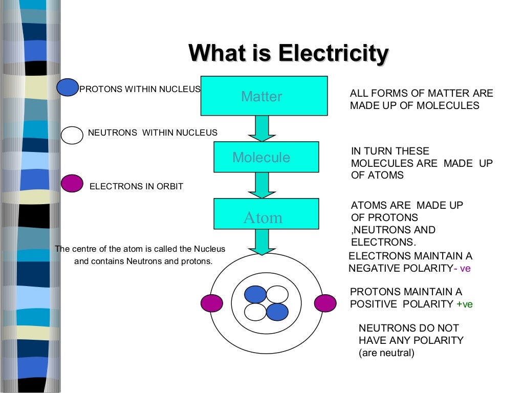 Basic of electrical