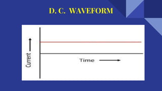 D. C. WAVEFORM
 