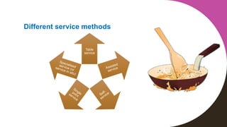 Basic of F&B Service.pptx