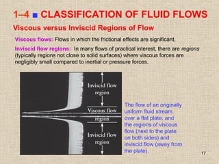 17
1–4 ■ CLASSIFICATION OF FLUID FLOWS
Viscous versus Inviscid Regions of Flow
Viscous flows: Flows in which the frictional effects are significant.
Inviscid flow regions: In many flows of practical interest, there are regions
(typically regions not close to solid surfaces) where viscous forces are
negligibly small compared to inertial or pressure forces.
The flow of an originally
uniform fluid stream
over a flat plate, and
the regions of viscous
flow (next to the plate
on both sides) and
inviscid flow (away from
the plate).
 