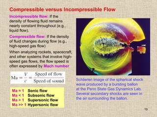 19
Compressible versus Incompressible Flow
Incompressible flow: If the
density of flowing fluid remains
nearly constant throughout (e.g.,
liquid flow).
Compressible flow: If the density
of fluid changes during flow (e.g.,
high-speed gas flow)
When analyzing rockets, spacecraft,
and other systems that involve high-
speed gas flows, the flow speed is
often expressed by Mach number
Schlieren image of the spherical shock
wave produced by a bursting ballon
at the Penn State Gas Dynamics Lab.
Several secondary shocks are seen in
the air surrounding the ballon.
Ma = 1 Sonic flow
Ma < 1 Subsonic flow
Ma > 1 Supersonic flow
Ma >> 1 Hypersonic flow
 