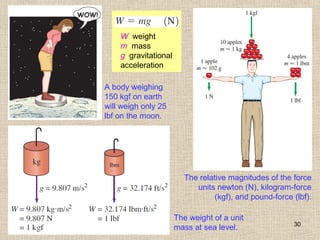 30
The relative magnitudes of the force
units newton (N), kilogram-force
(kgf), and pound-force (lbf).
The weight of a unit
mass at sea level.
A body weighing
150 kgf on earth
will weigh only 25
lbf on the moon.
W weight
m mass
g gravitational
acceleration
 