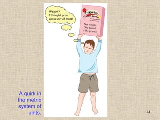 34
A quirk in
the metric
system of
units.
 
